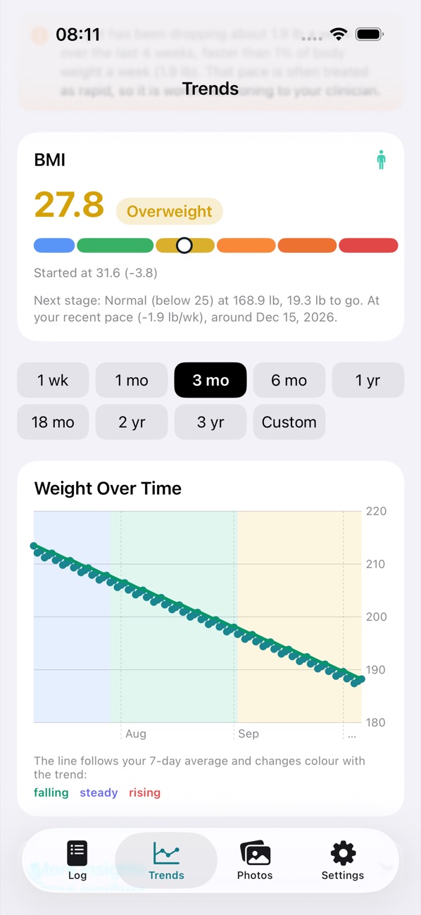 The TirzTrack iPhone app: BMI card and the weight chart with coloured dose bands and a 1 week to 3 year range choice (sample data).